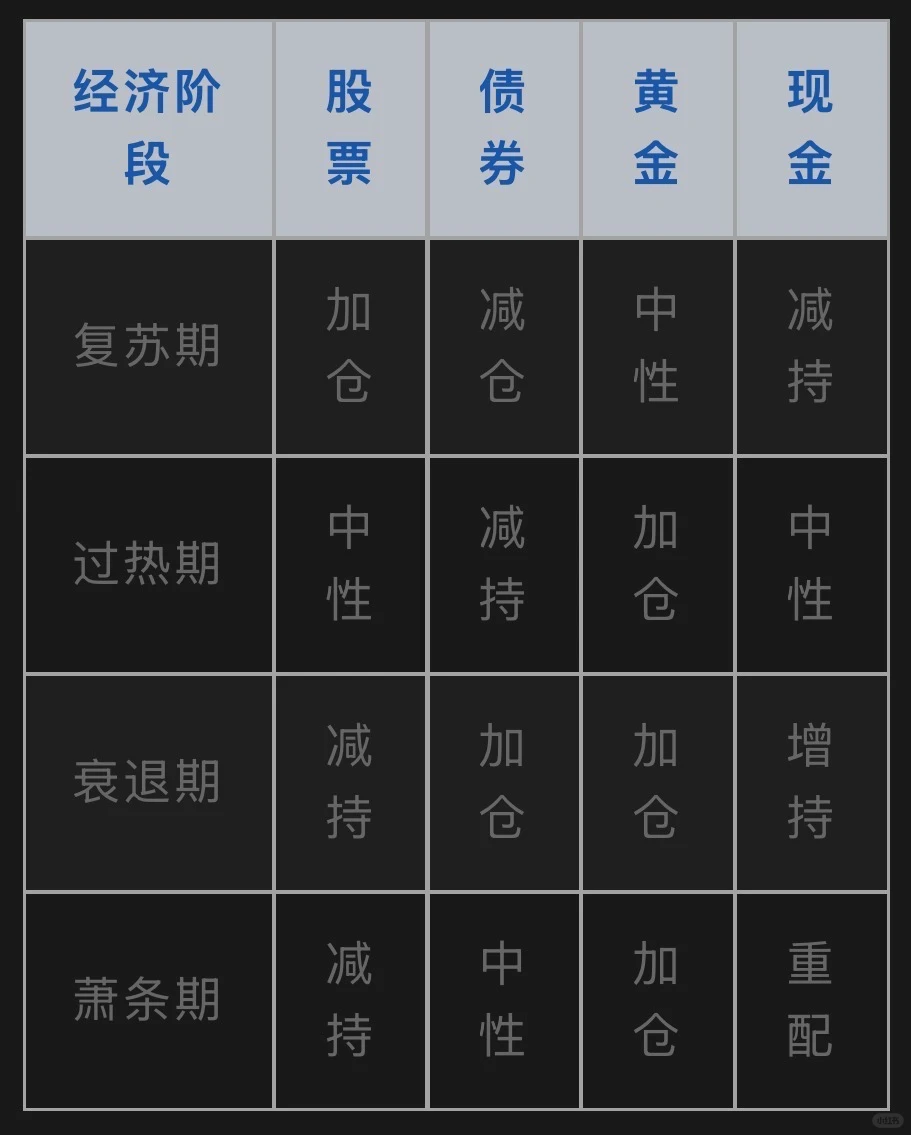 逃不开的经济周期(27)