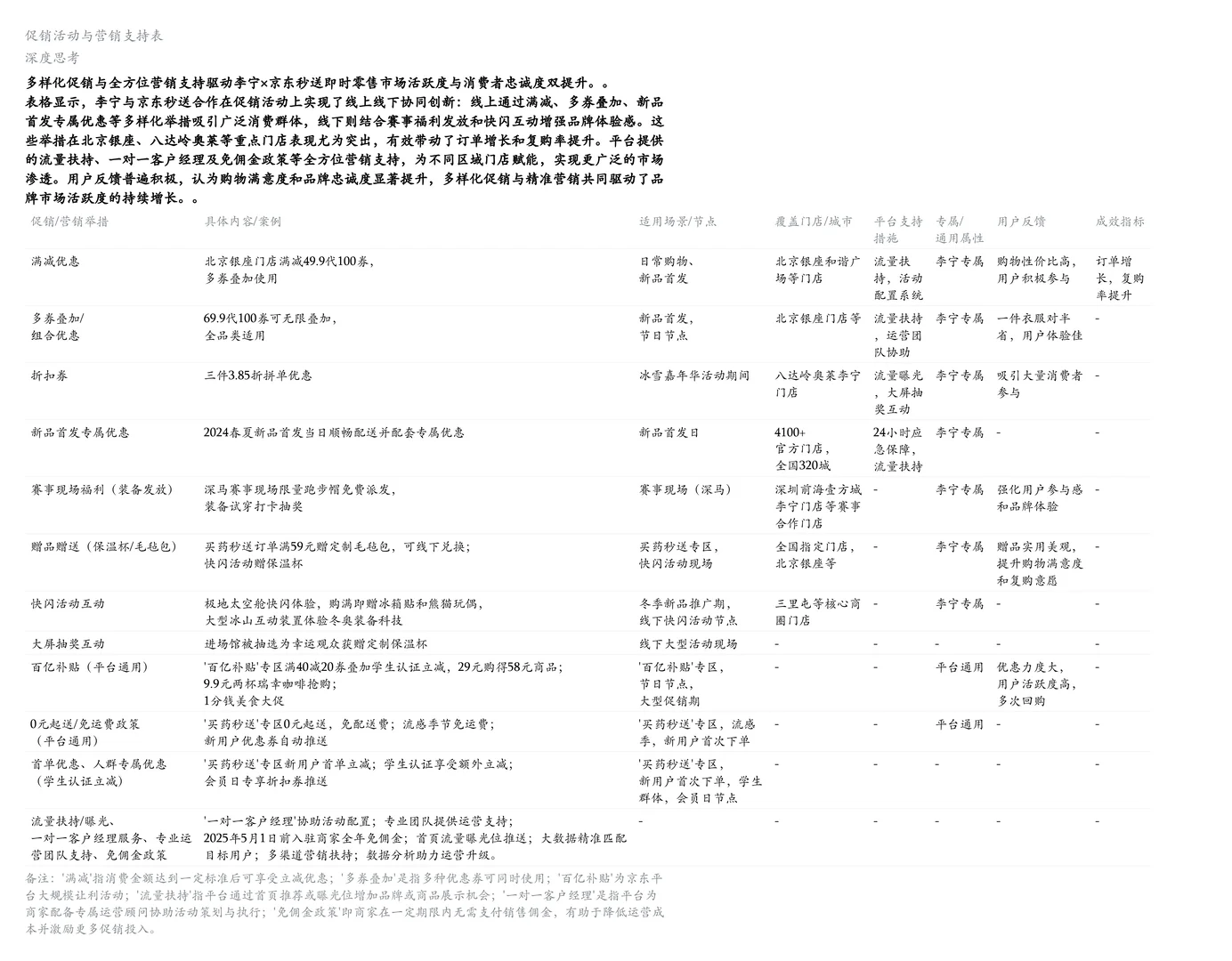 李宁×京东秒送深度拆解