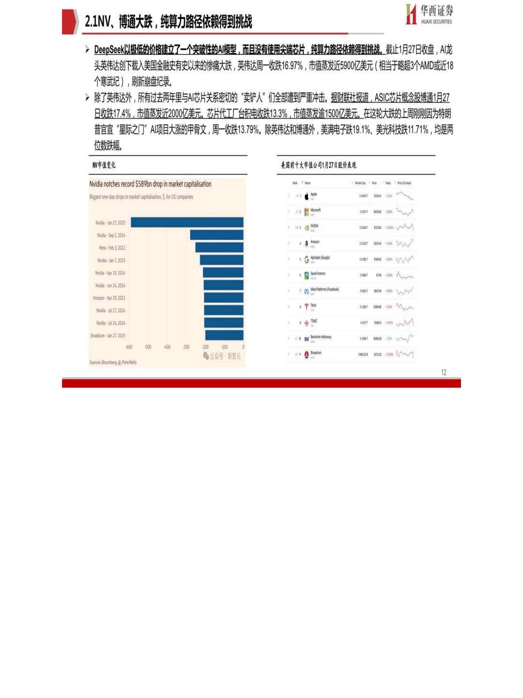 33 页报告 Deepseek国产AI的“秘密武器”?