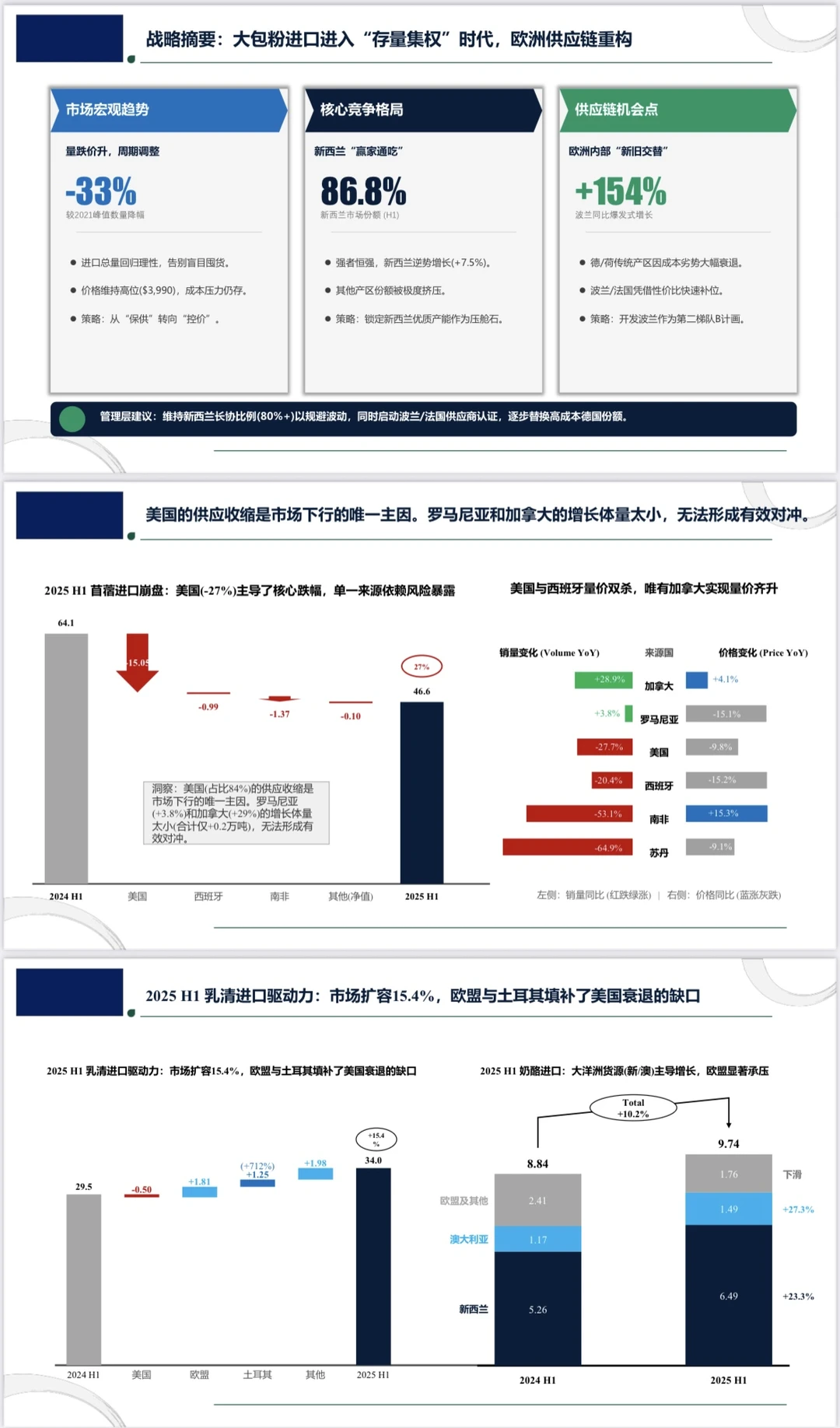 用Gemini辅助制作行业数据图表报告PPT