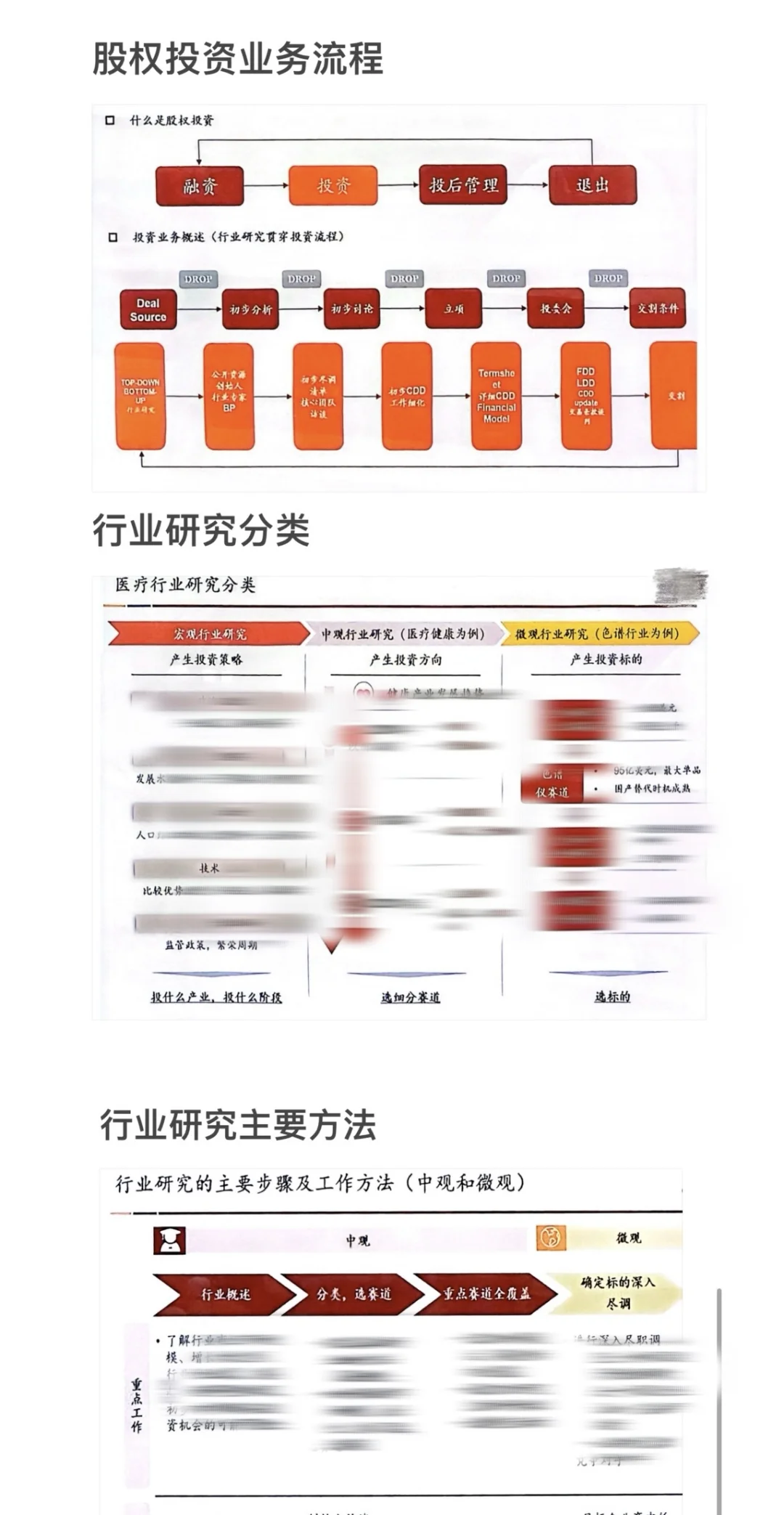 一级投资|股权投资行业研究框架