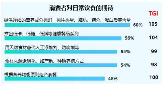38页报告|2025体重管理食品趋势报告