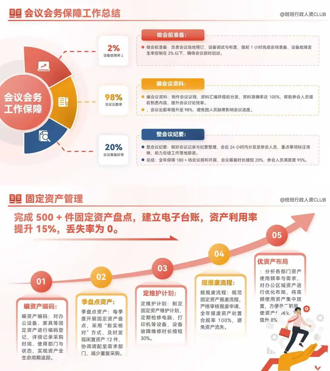 行政总结报告，底气是数据，全是数据