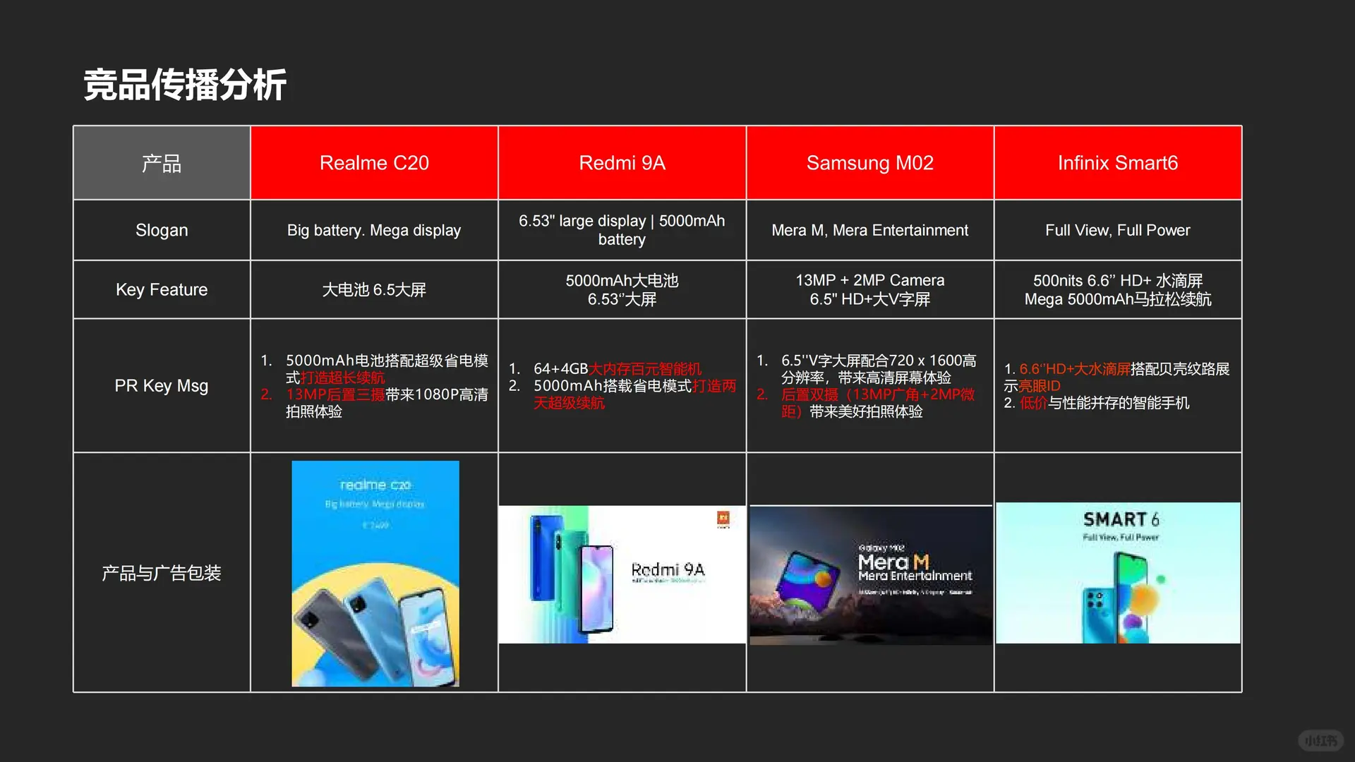 传音手机新品上市复盘