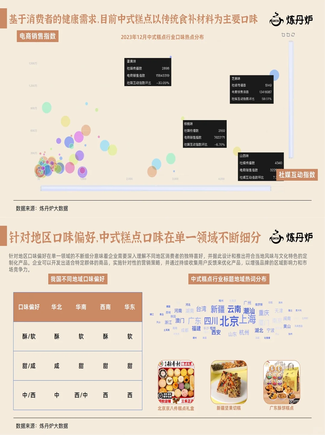 抓住流行风口❗️2025年新中式糕点趋势总结
