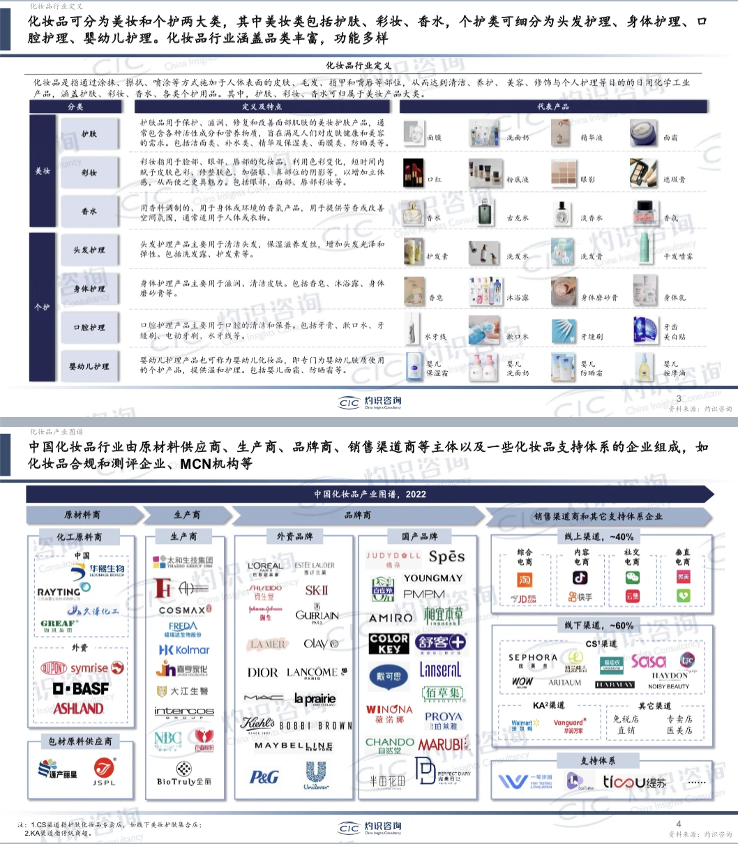 行业洞察 | 2023中国化妆品行业白皮书