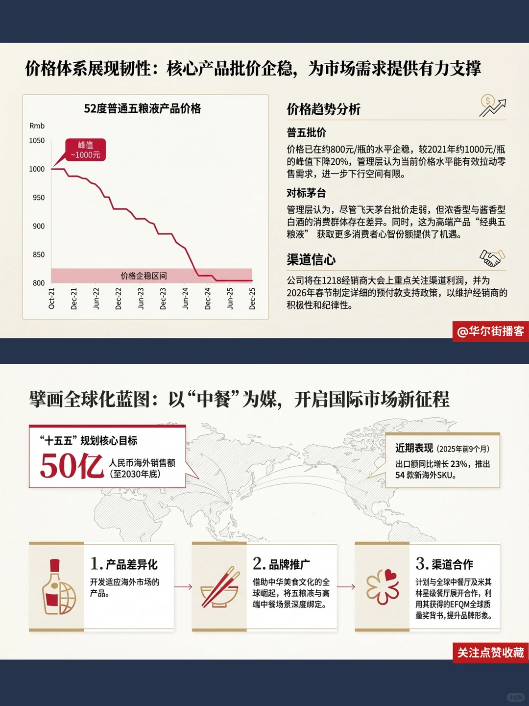 五粮液29度新品吸引年轻人!高盛给买入评级