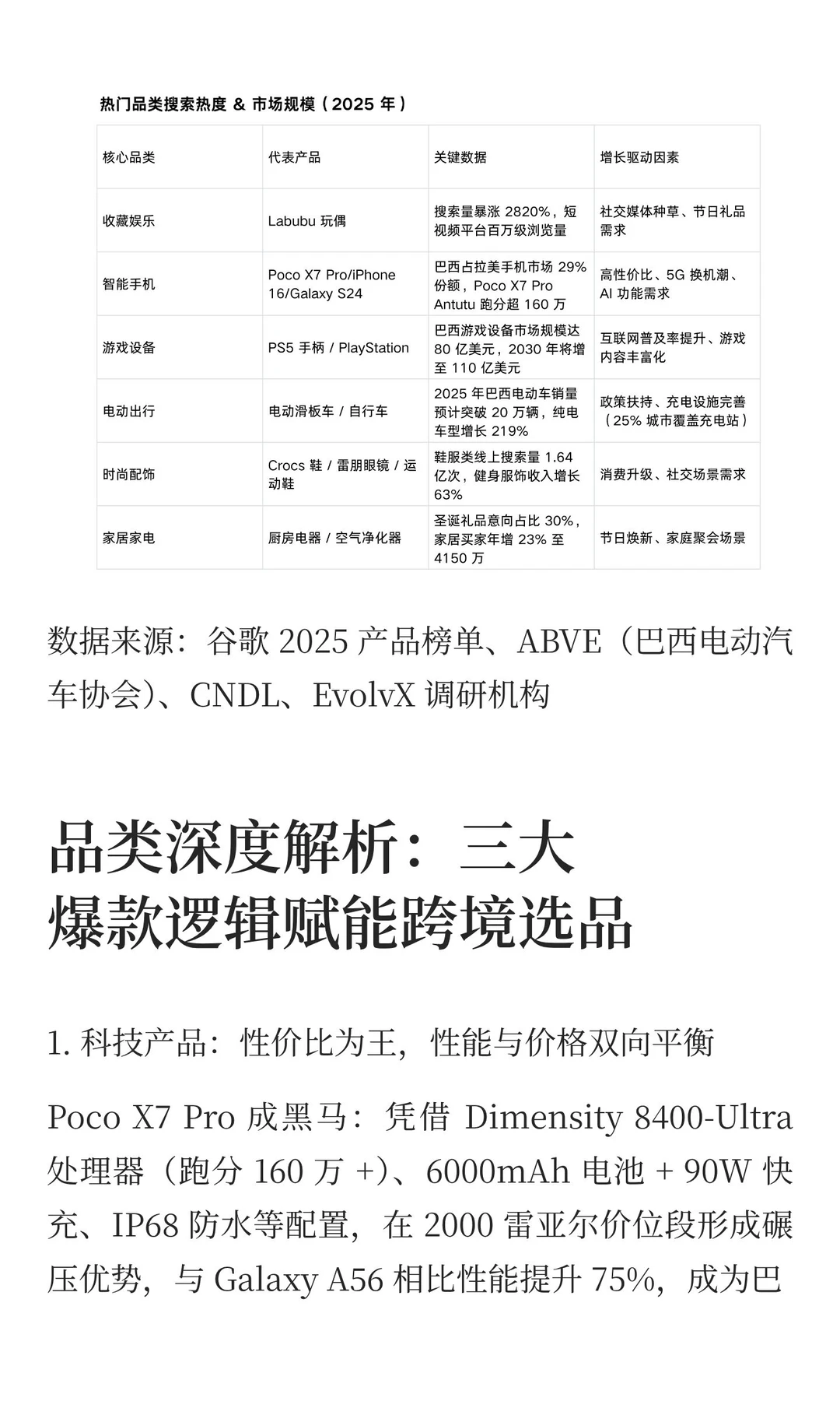 核心洞察：客单价暴涨 30%！巴西圣诞购物季