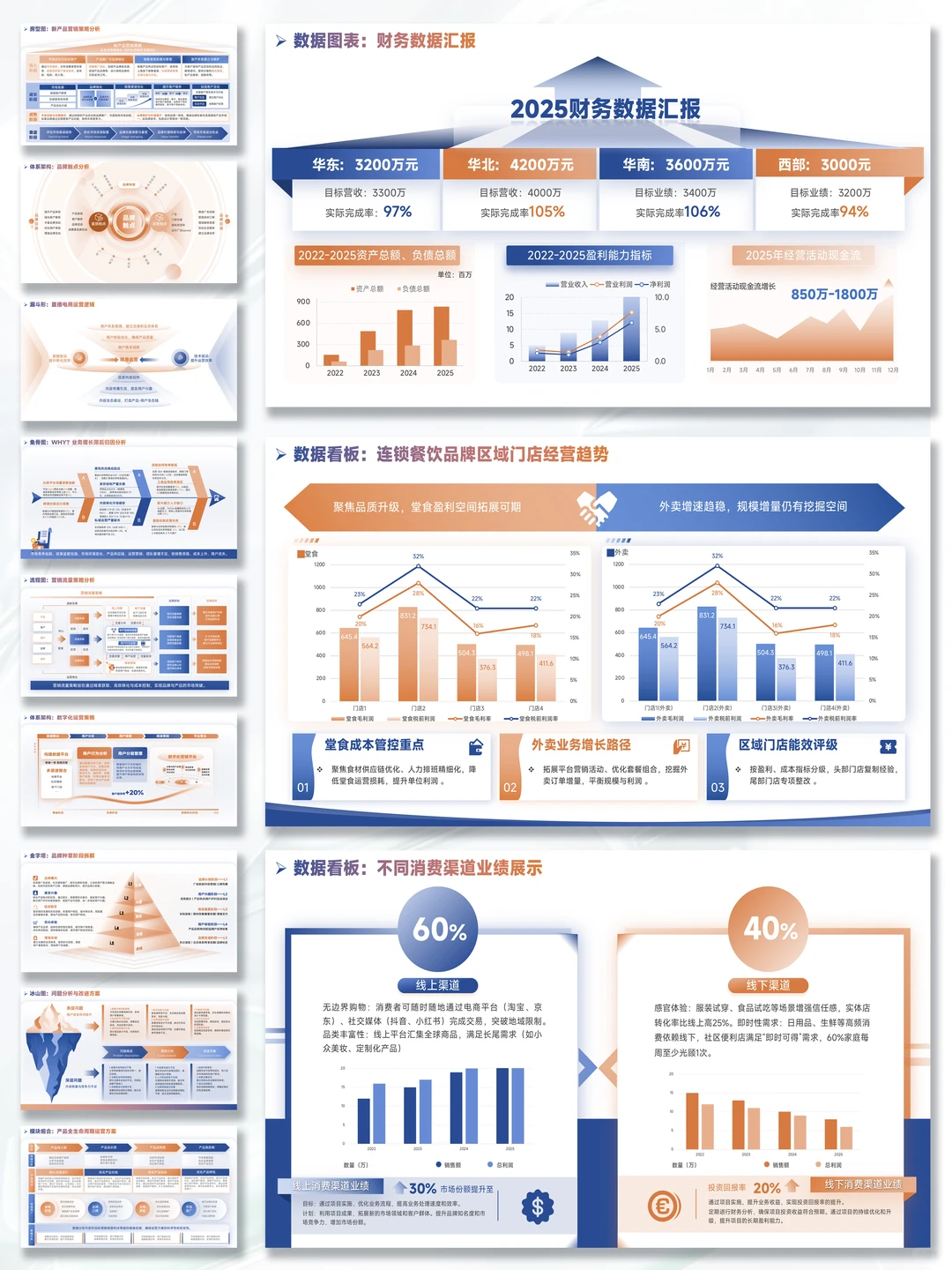 ?打工人数据汇报!这PPT模板直接杀疯!