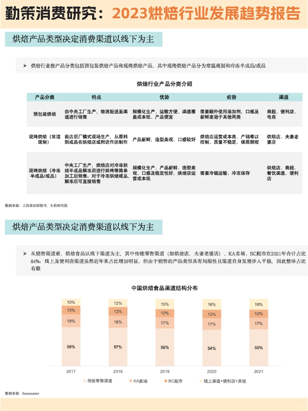 ?烘焙行业:2023烘焙行业发展趋势报告