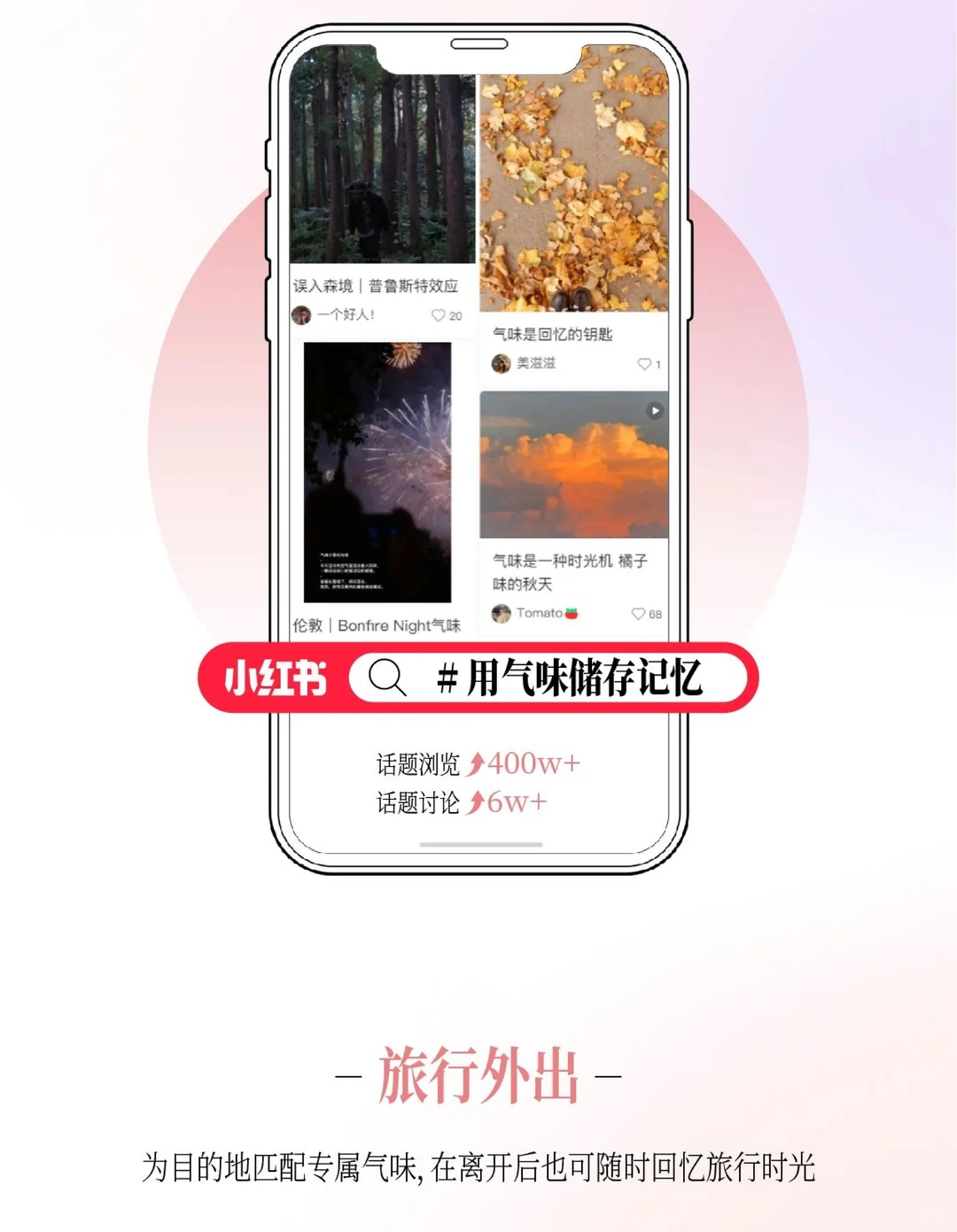 中国香氛行业市场洞察7篇(2)