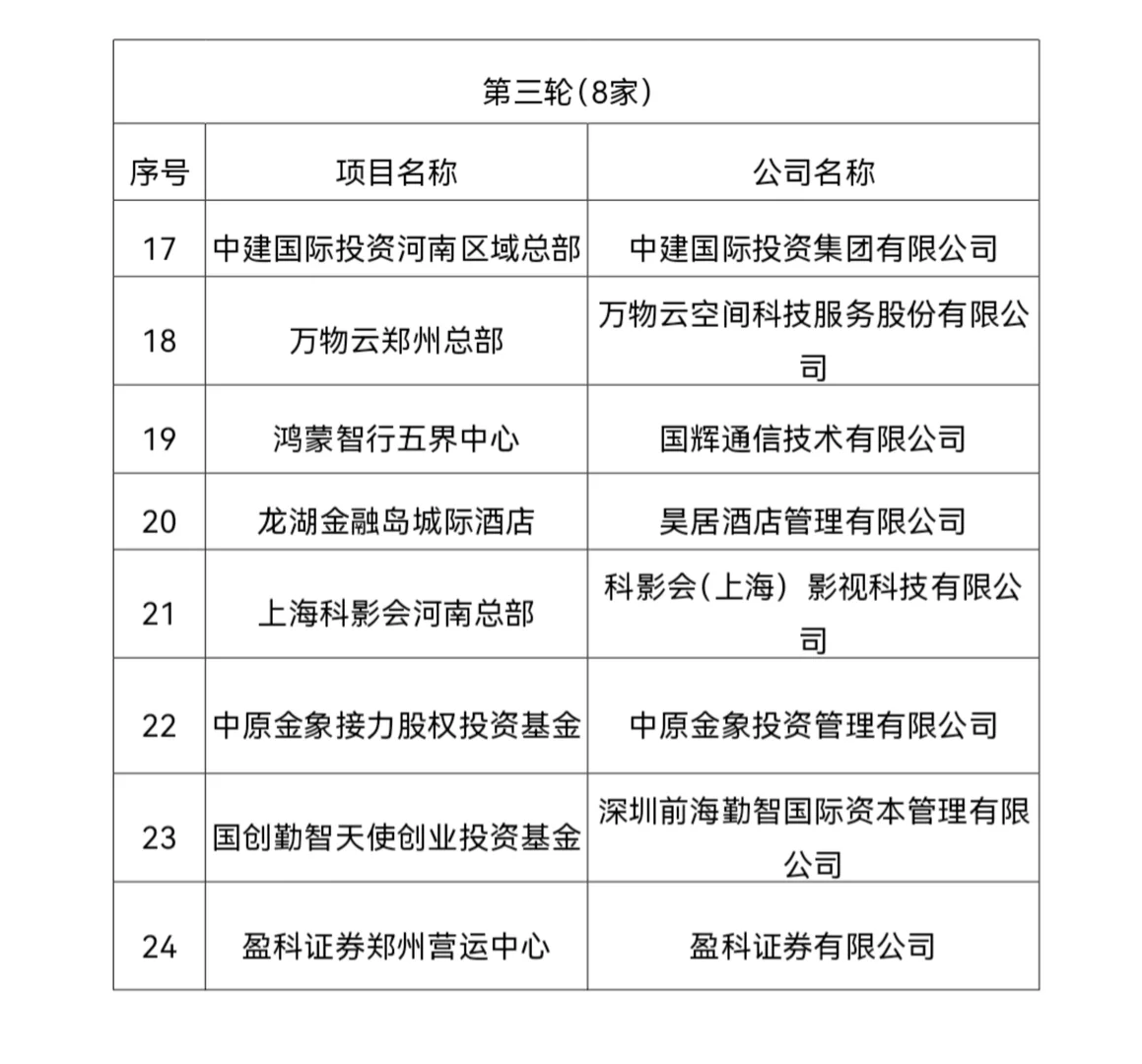 北龙湖万象汇、郑东苏宁旗舰店官宣落地！