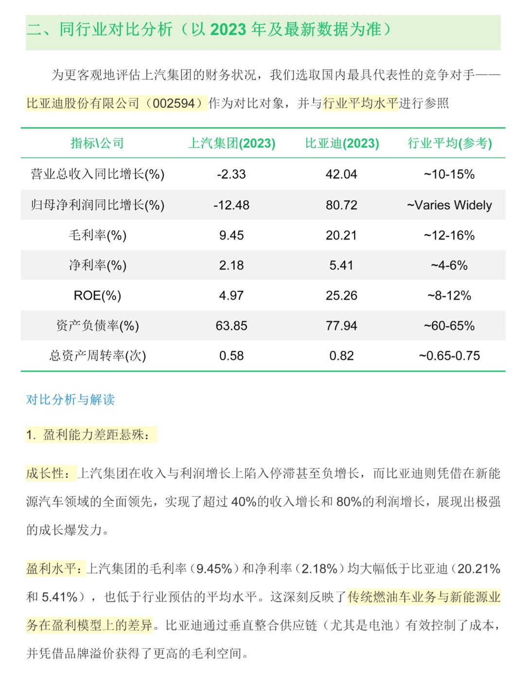 上汽集团财务分析报告2020-2024年❗️