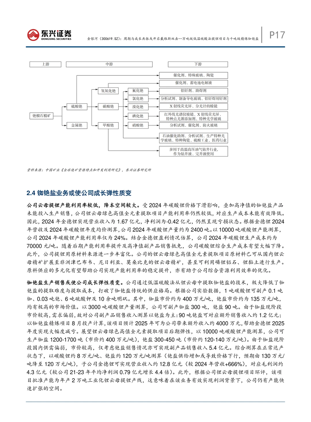 金银河公司研究报告-提锂及精炼铷铯盐项目