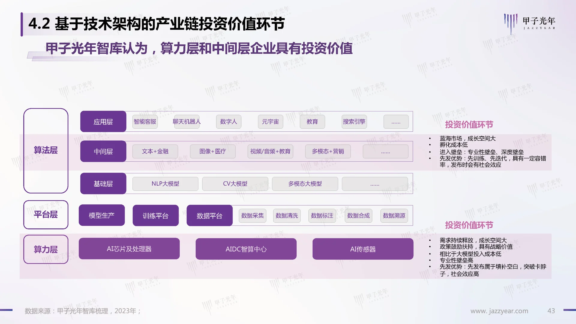 2023最新研报:ChatGPT演进、风向与投资机会