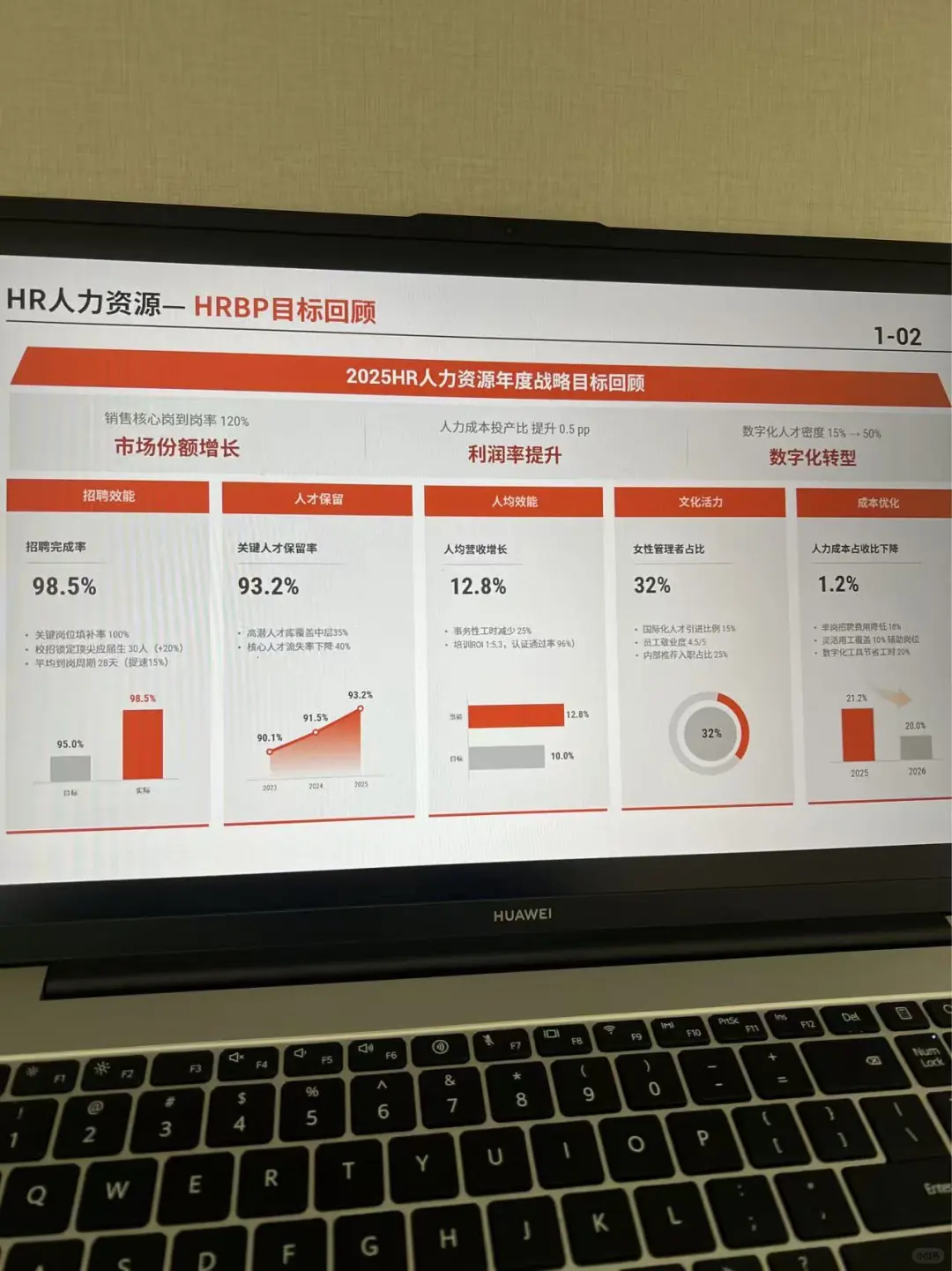 思路清晰的HR述职汇报！