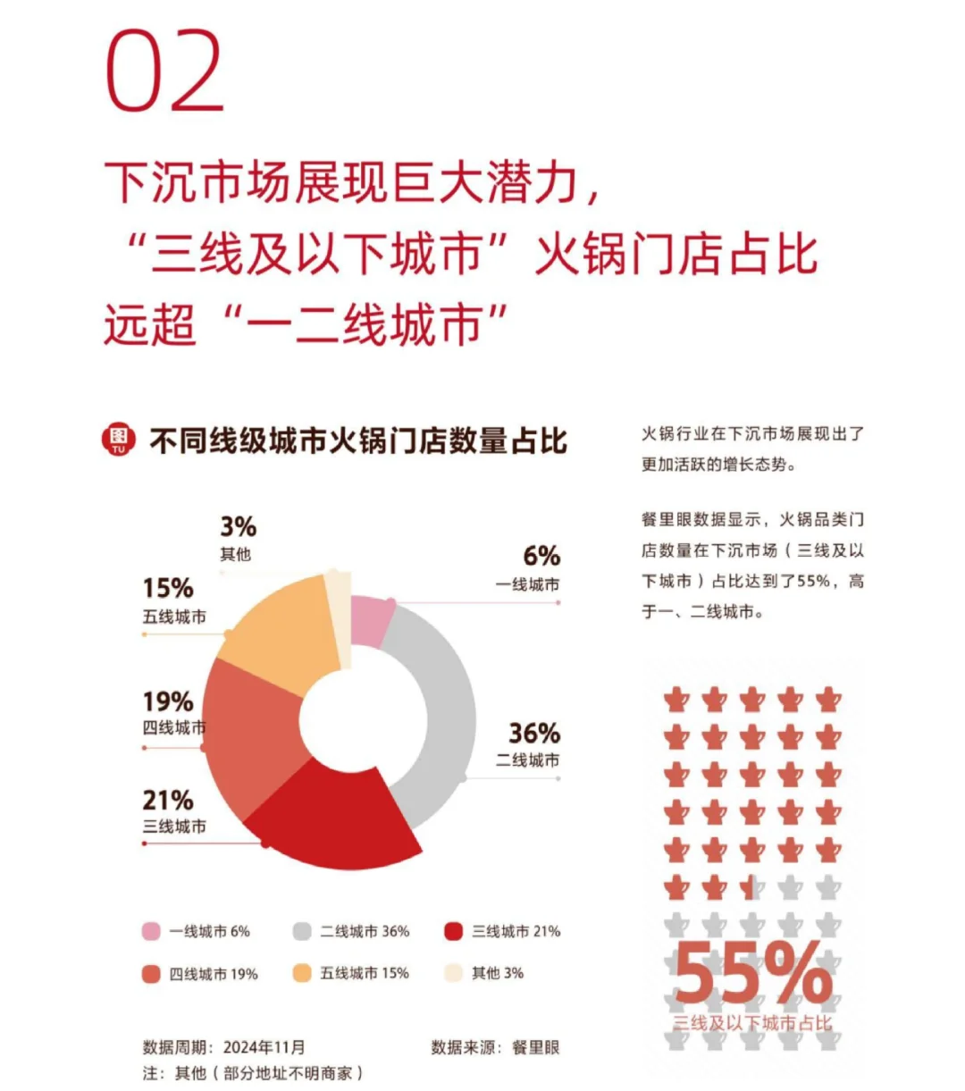 47页报告|2024火锅行业消费趋势报告