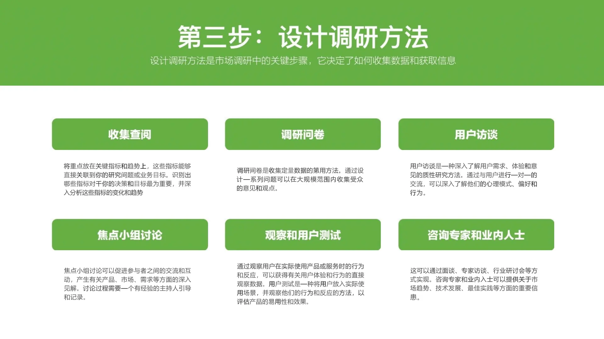 2025品牌调研策略剖析