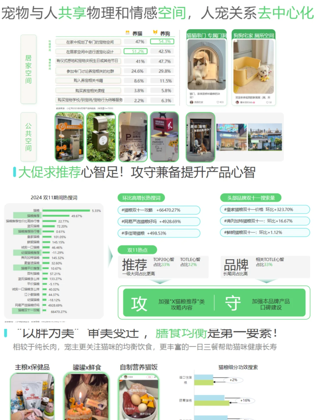 2025宠物行业报告 营销趋势与用户分析