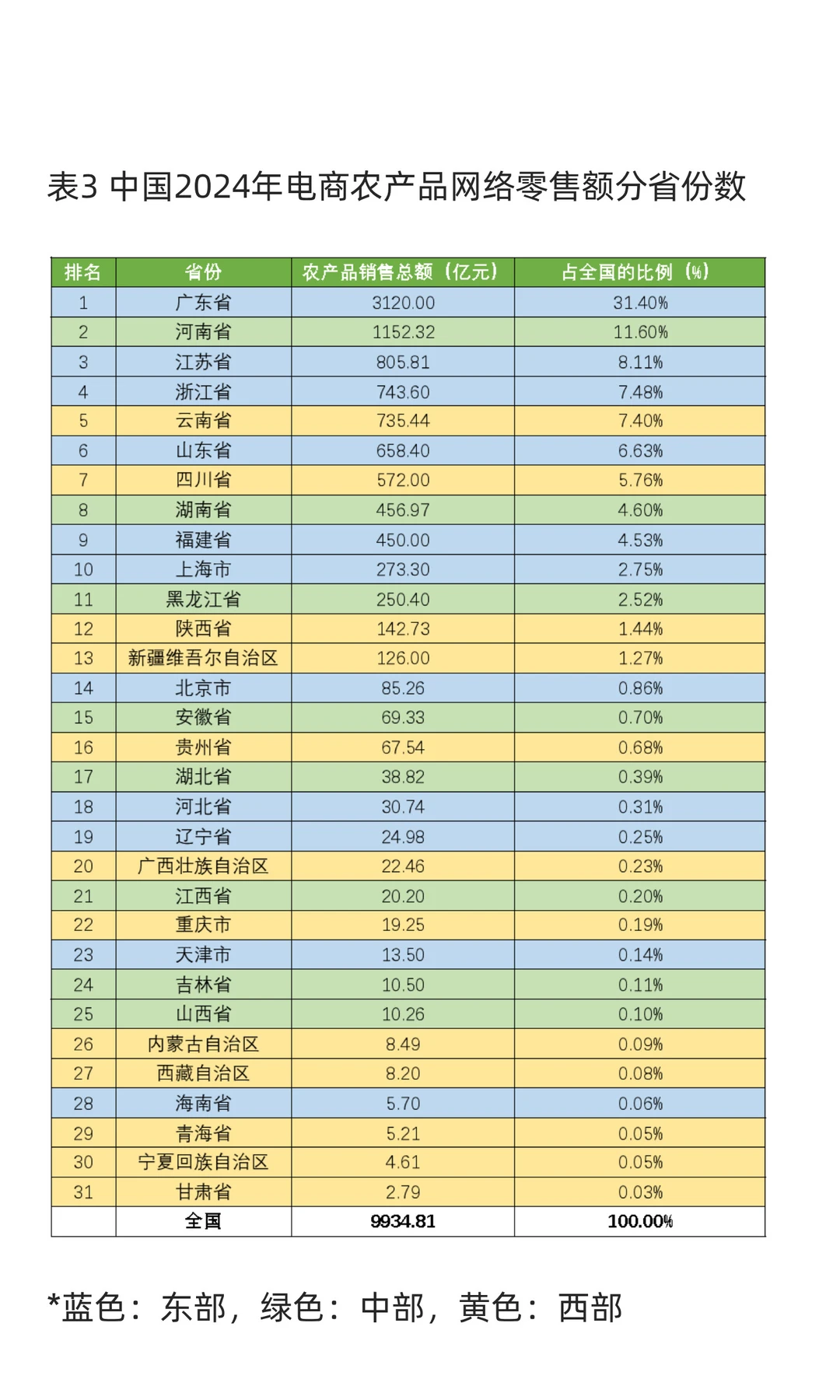 2024年电商发展简报