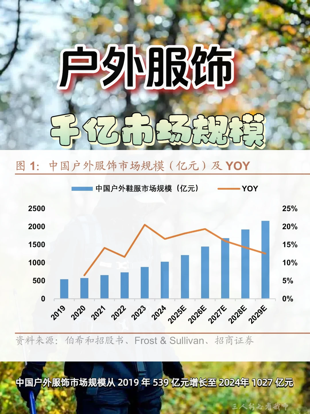 户外服饰千亿市场趋势