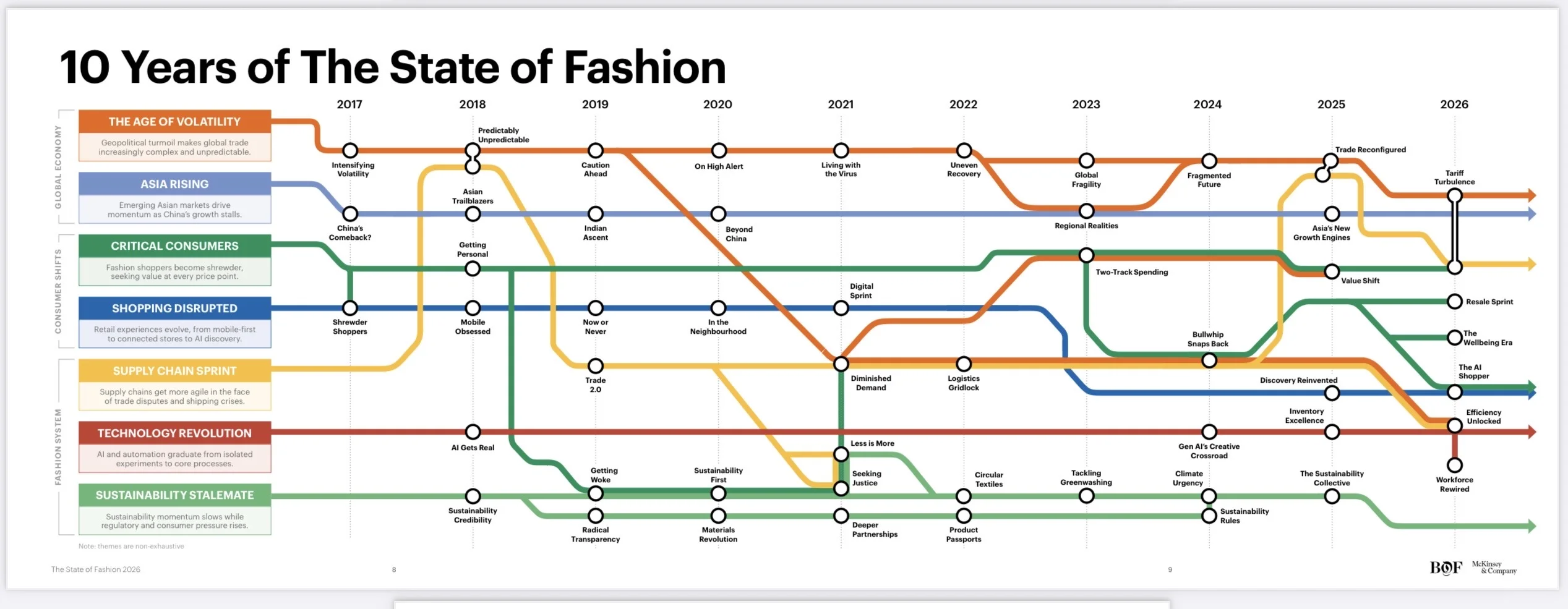 【2026时尚界抢先看】麦肯锡报告深度解析?