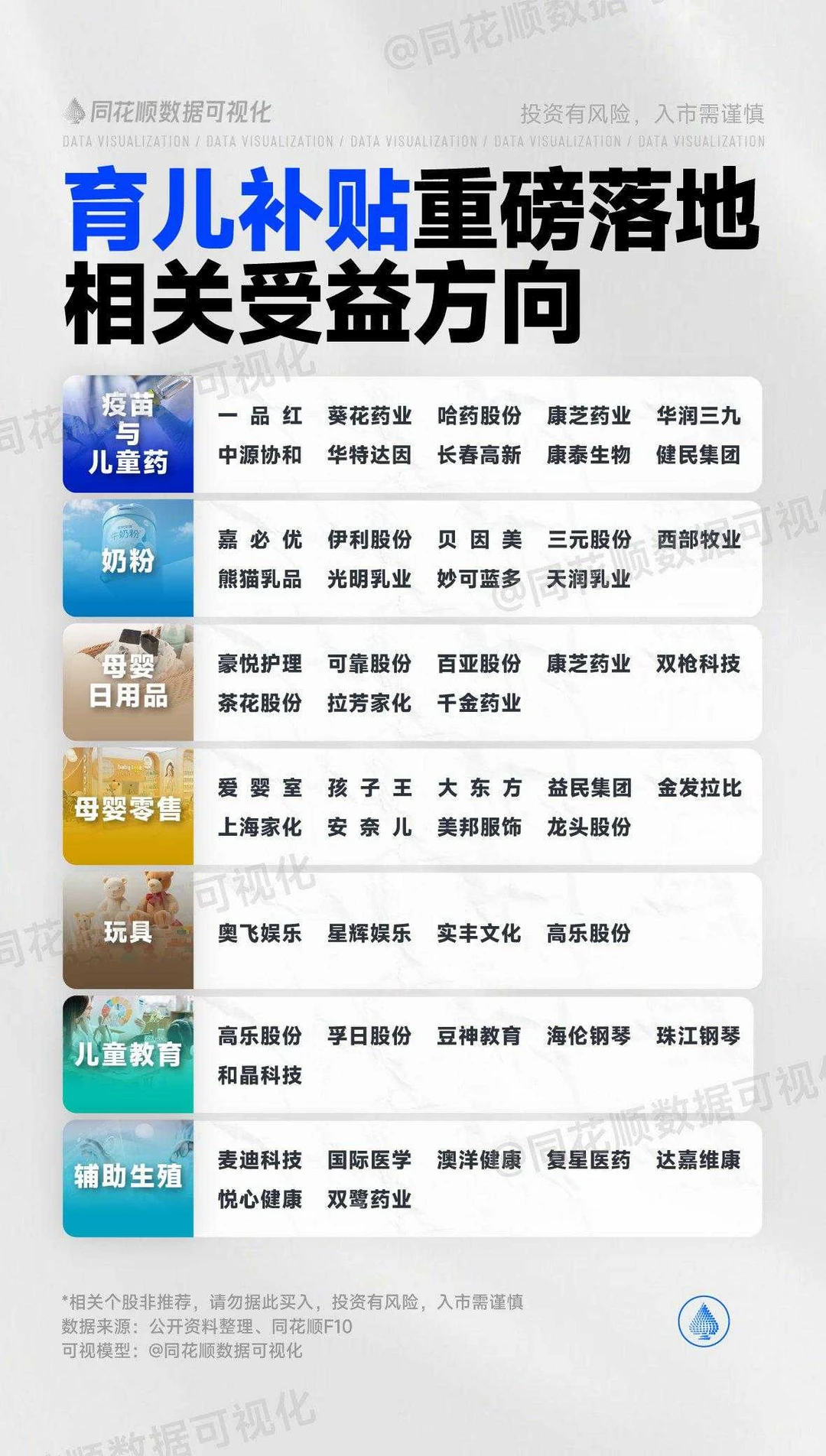 图说数据：生育补贴