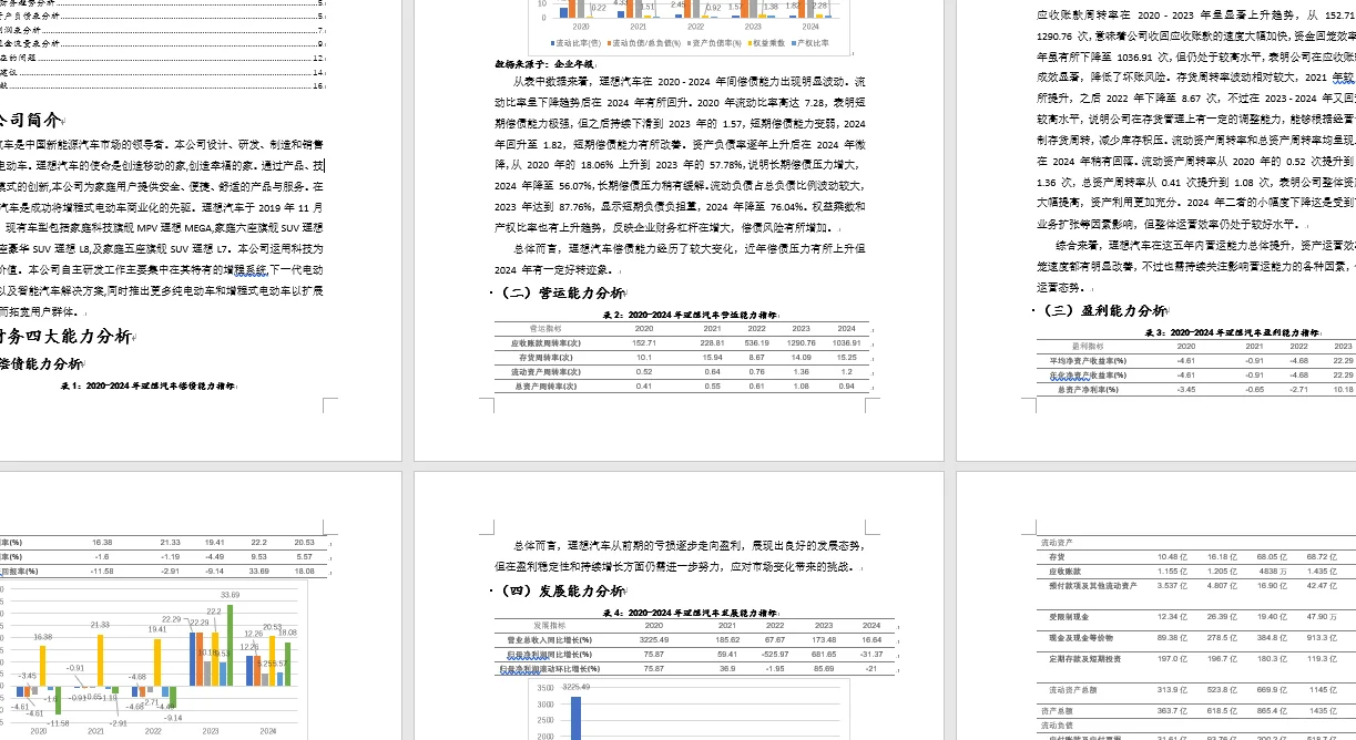 2020-2024理想汽车财务分析报告