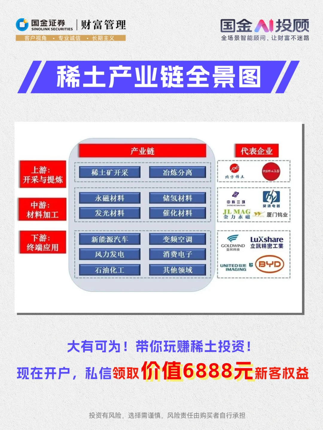 投资干货！一分钟拆解稀土产业链