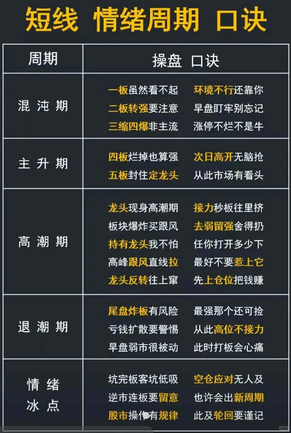 散户必看!搞懂情绪周期,把握妖股爆发点!