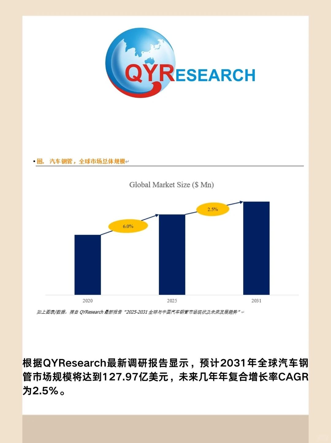 汽车钢管全球市场研究报告