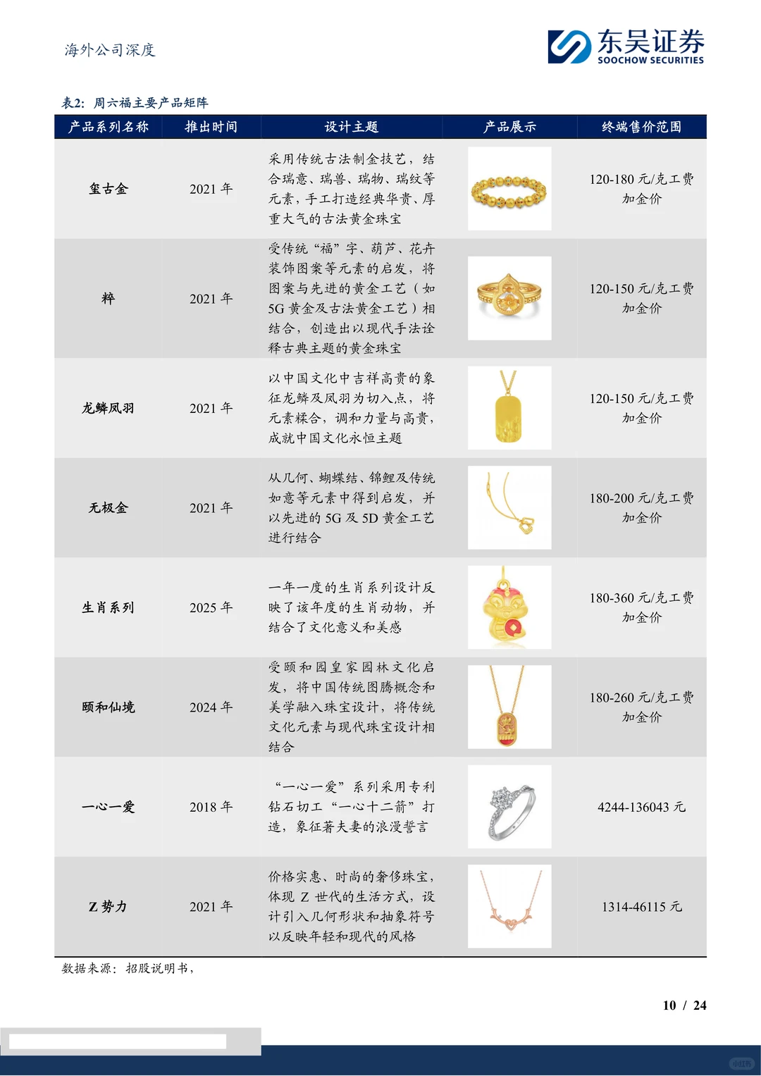 周六福-黄金珠宝品牌双轮驱动成长