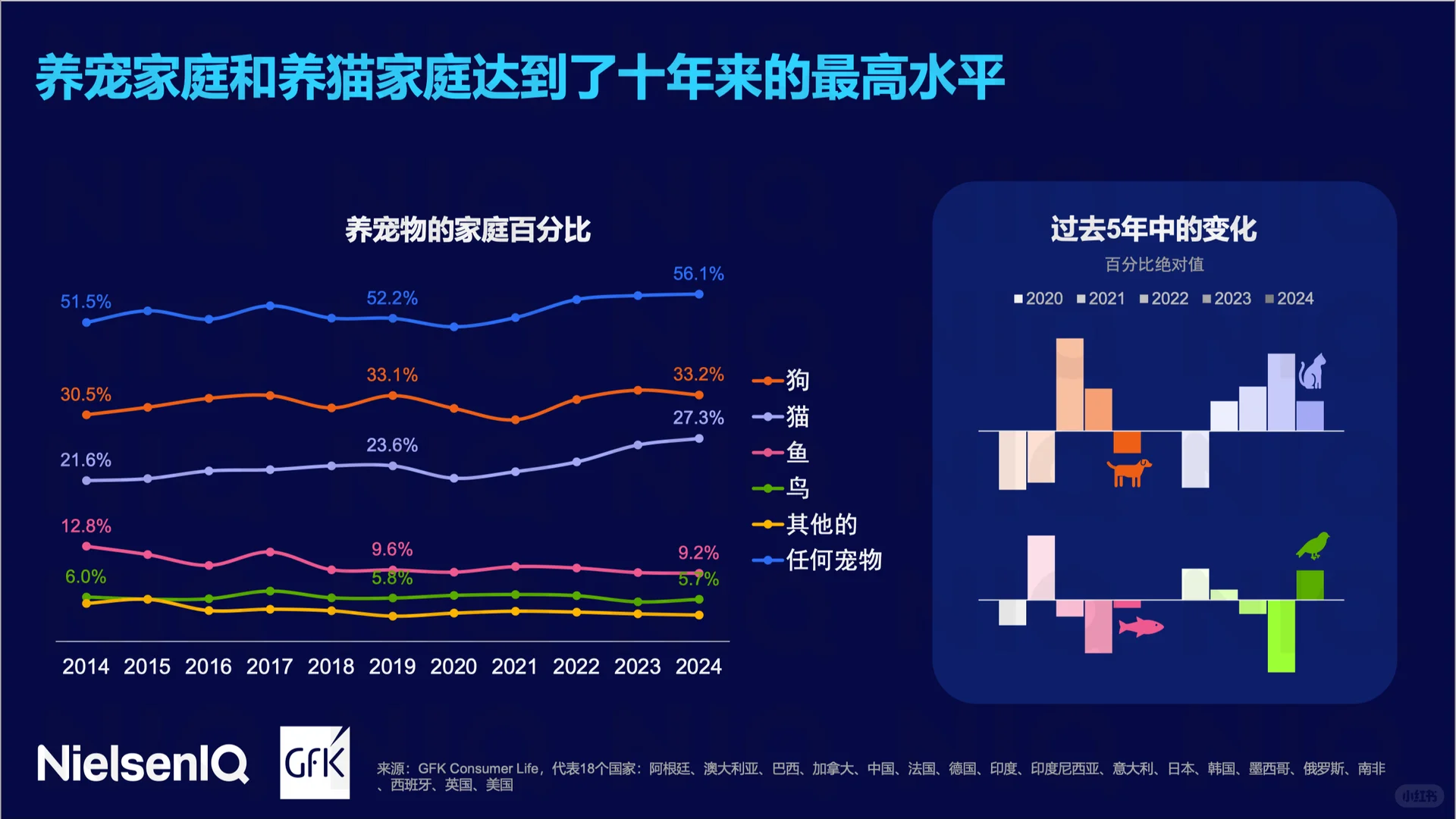 2025年全球宠物行业趋势与增长机遇报告?