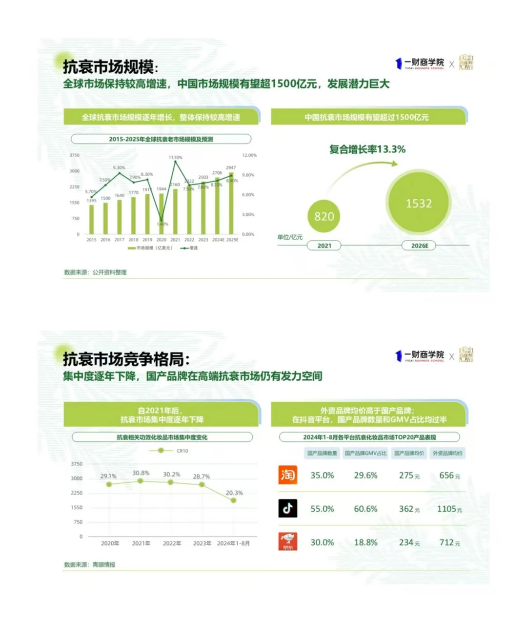 2025 东方女性抗老消费趋势揭秘✨