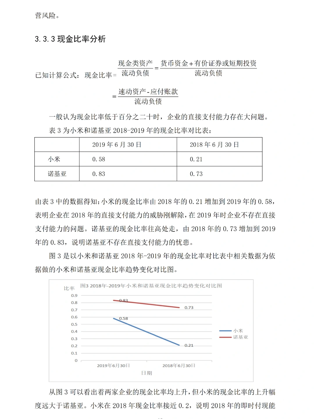被导师夸了的偿债能力分析长这样?