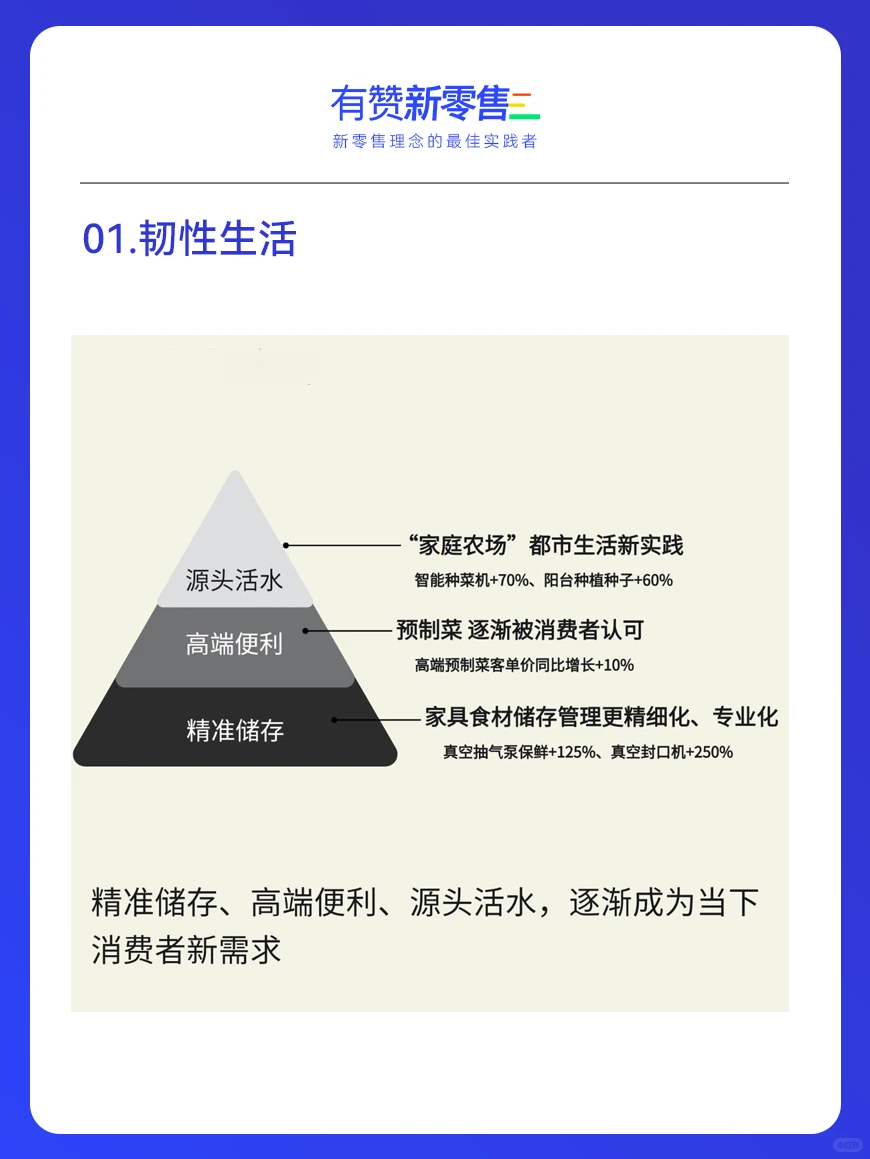新零售行业5大趋势分析,㊗️业绩一路涨!