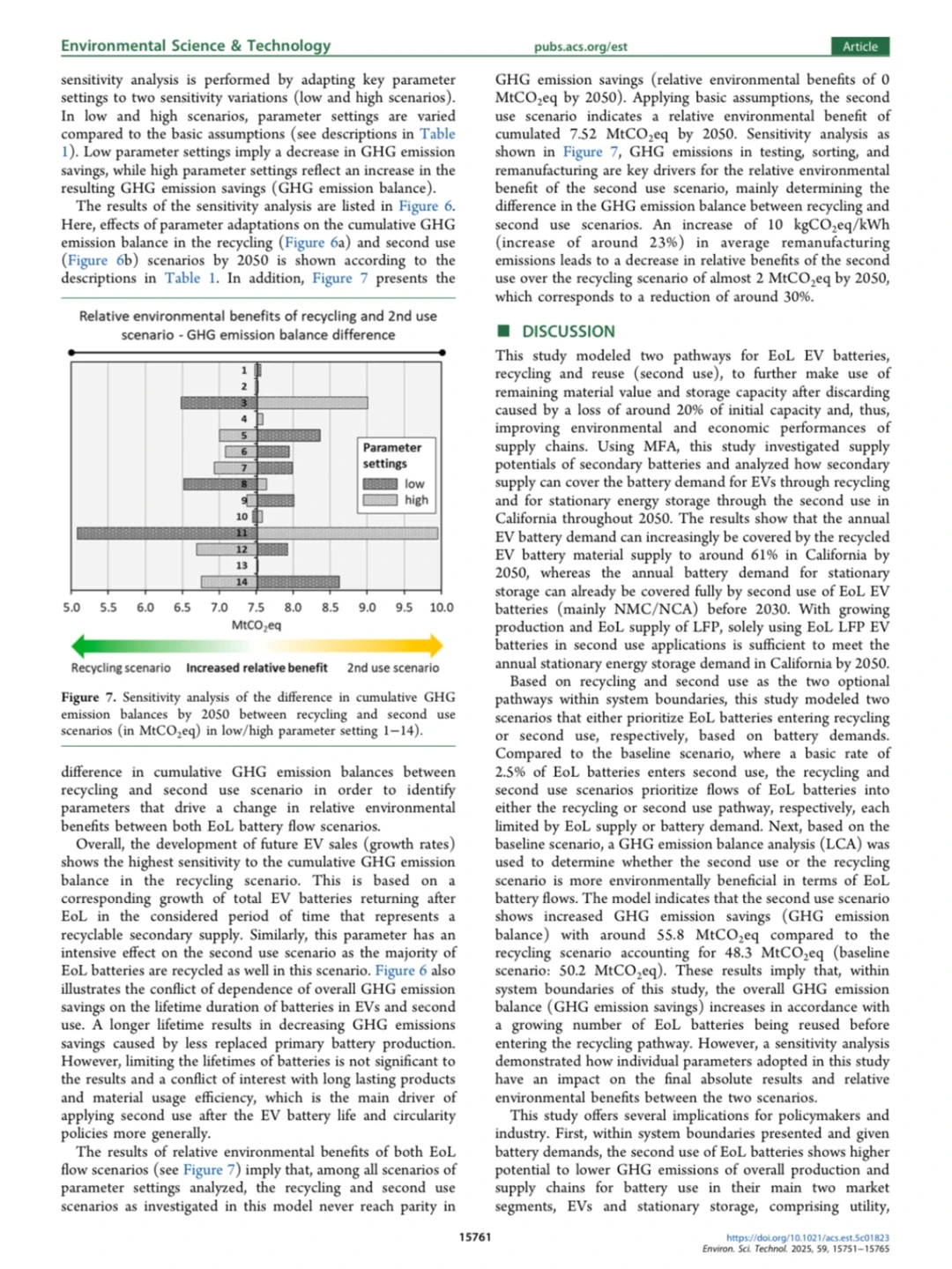 电动汽车电池二次利用与回收的减排效应