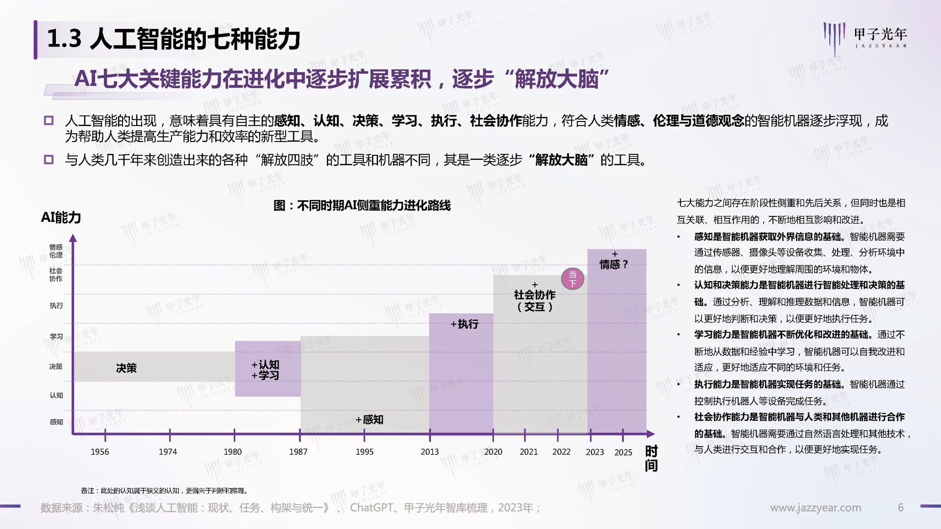 2023最新研报:ChatGPT演进、风向与投资机会