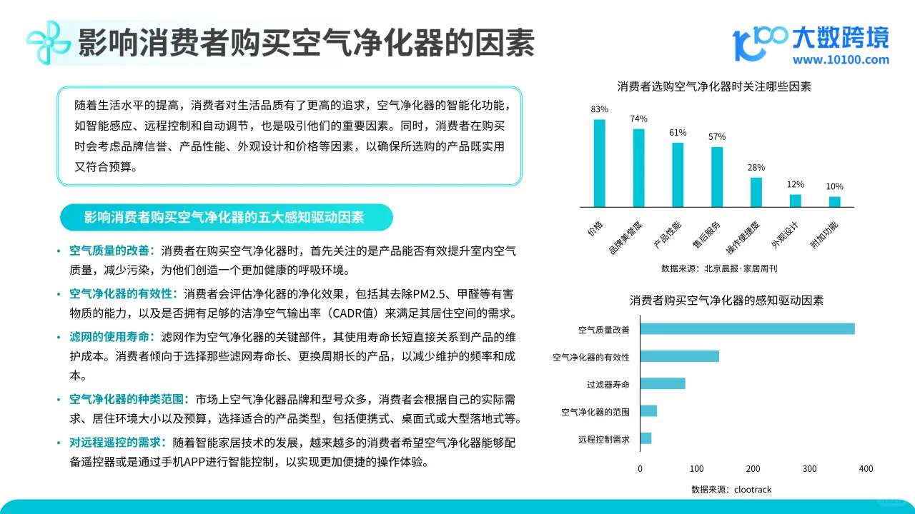 2024空气净化器品类出海研究报告