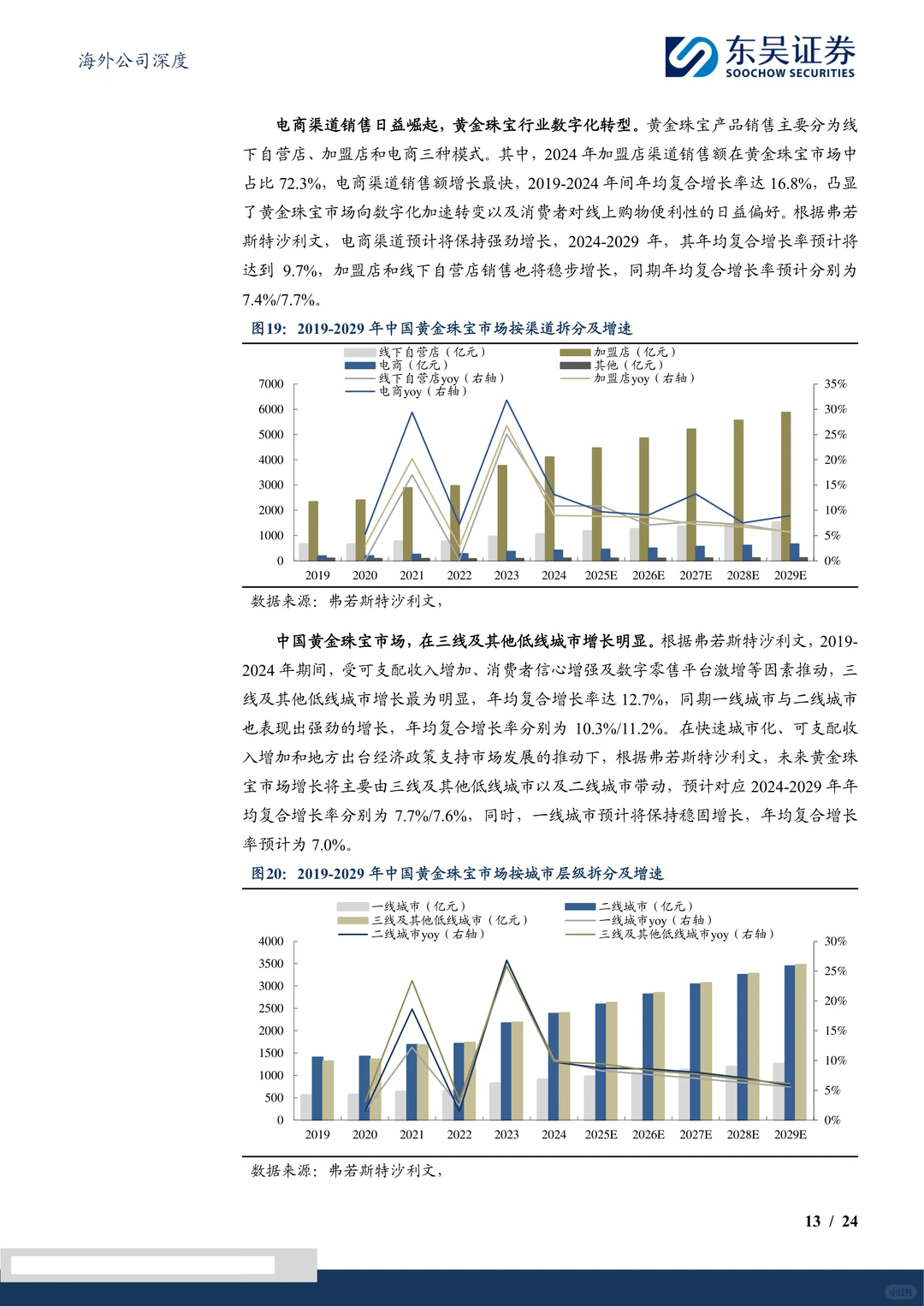 周六福-黄金珠宝品牌双轮驱动成长