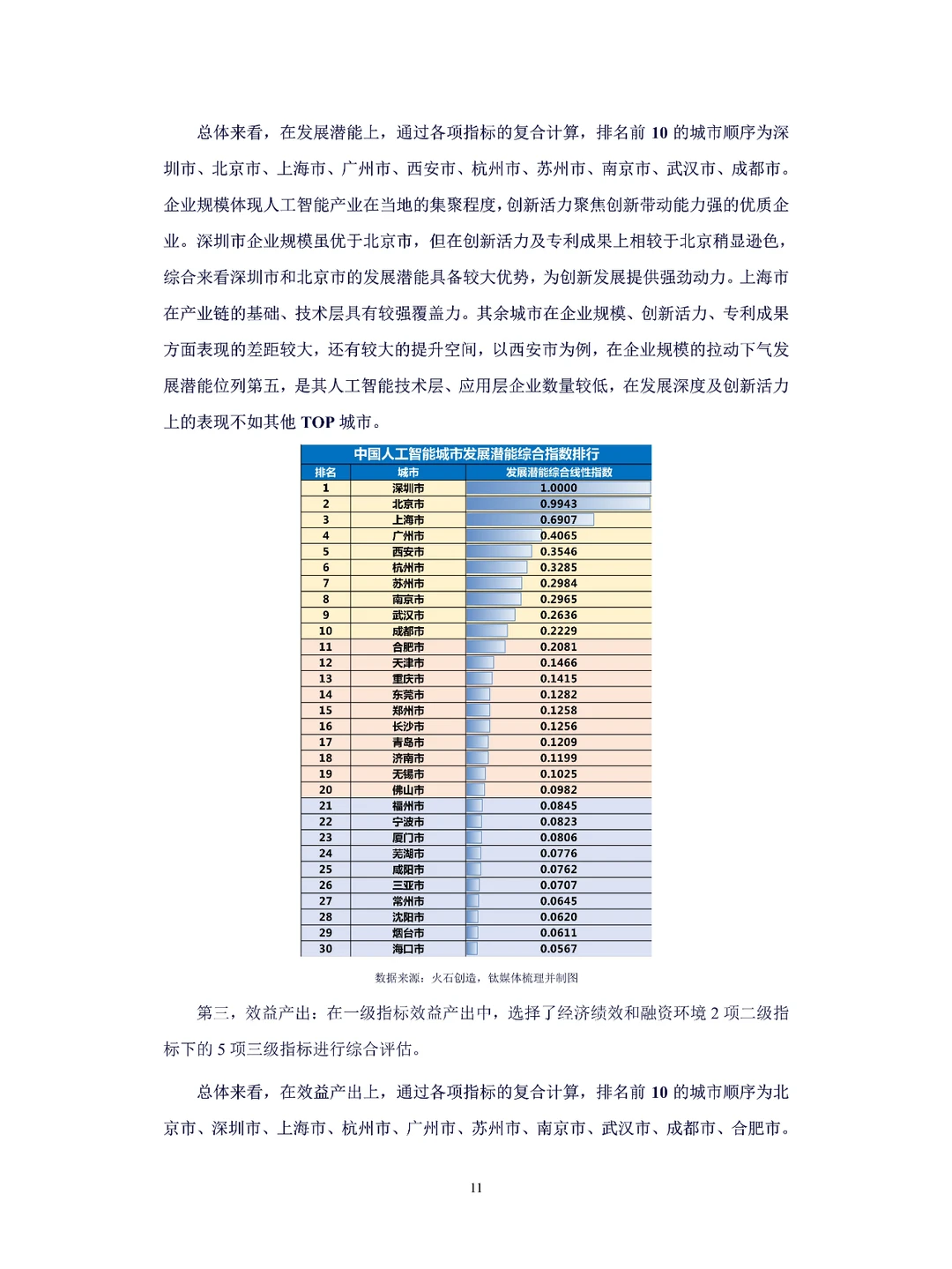 2024中国人工智能城市竞争力排行研究报告