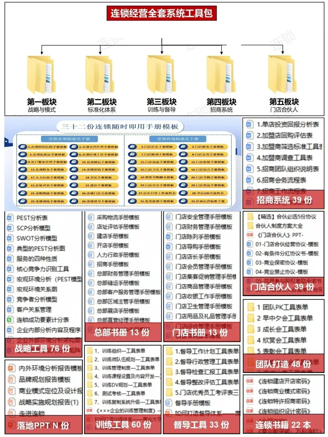 做连锁,需知道有哪些经营模式与拓展模式❗