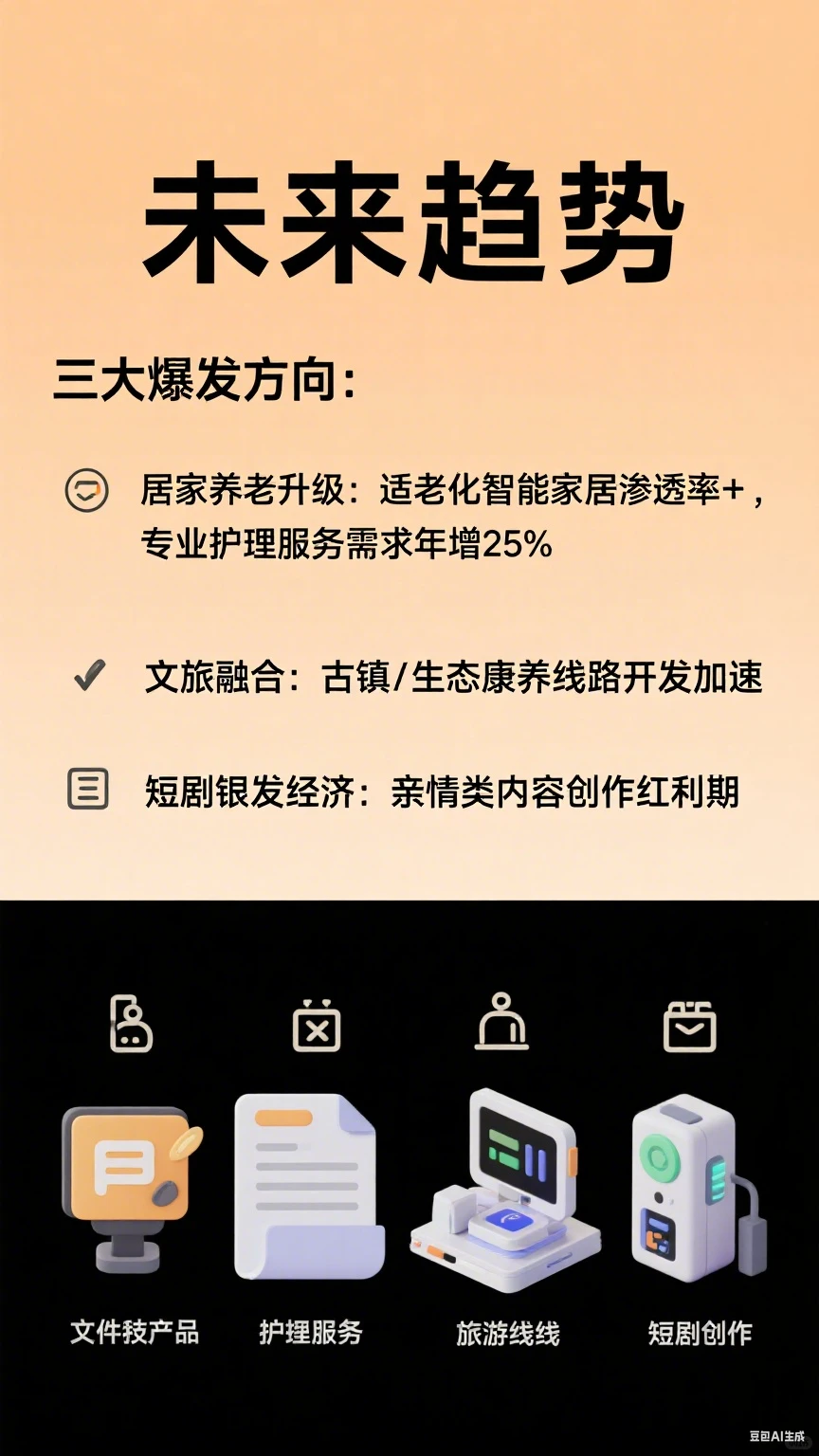 2025银发经济消费人群洞察报告精解