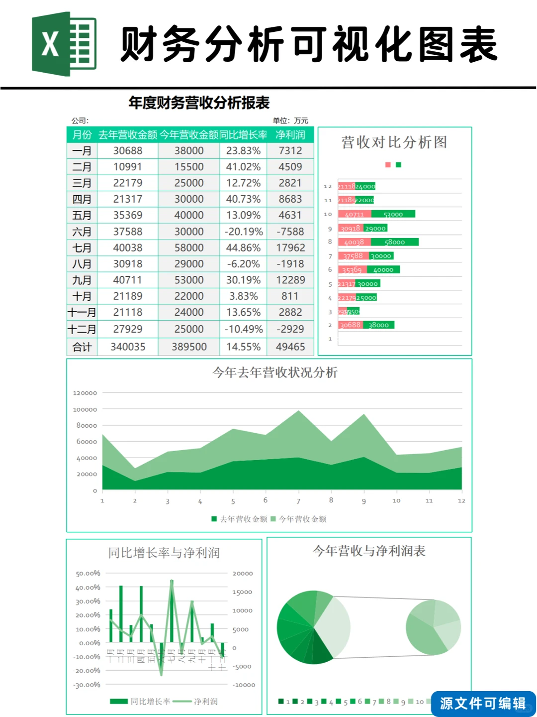 Excel | No.02 - 财务分析报表模板
