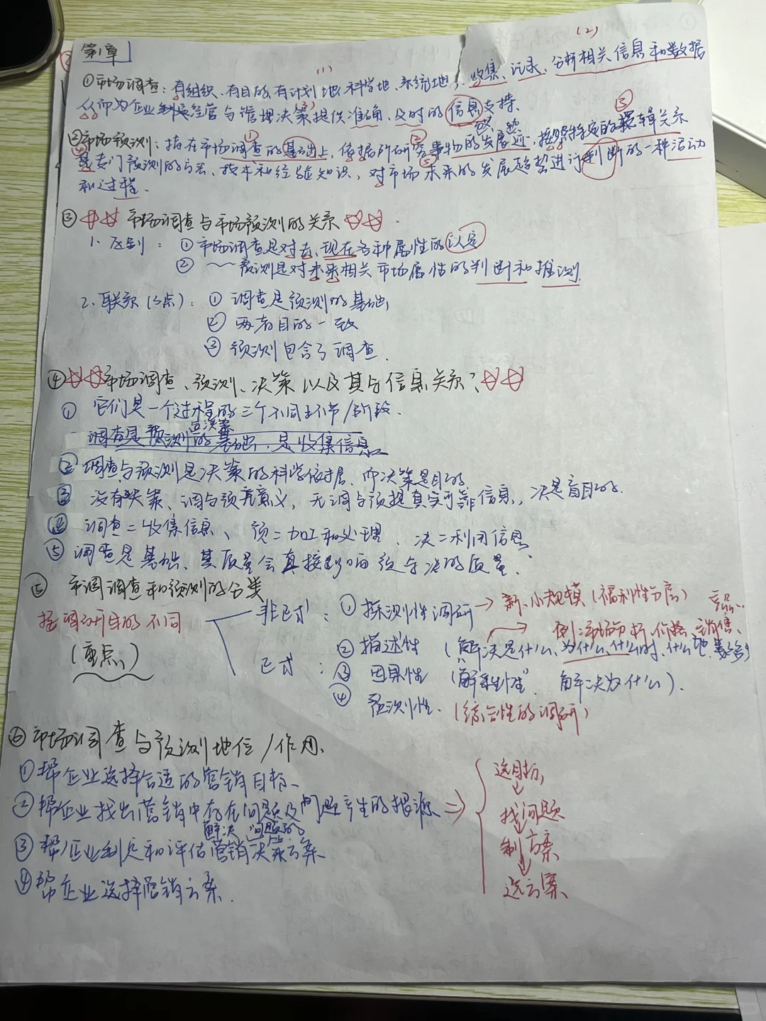 市场调查与测试