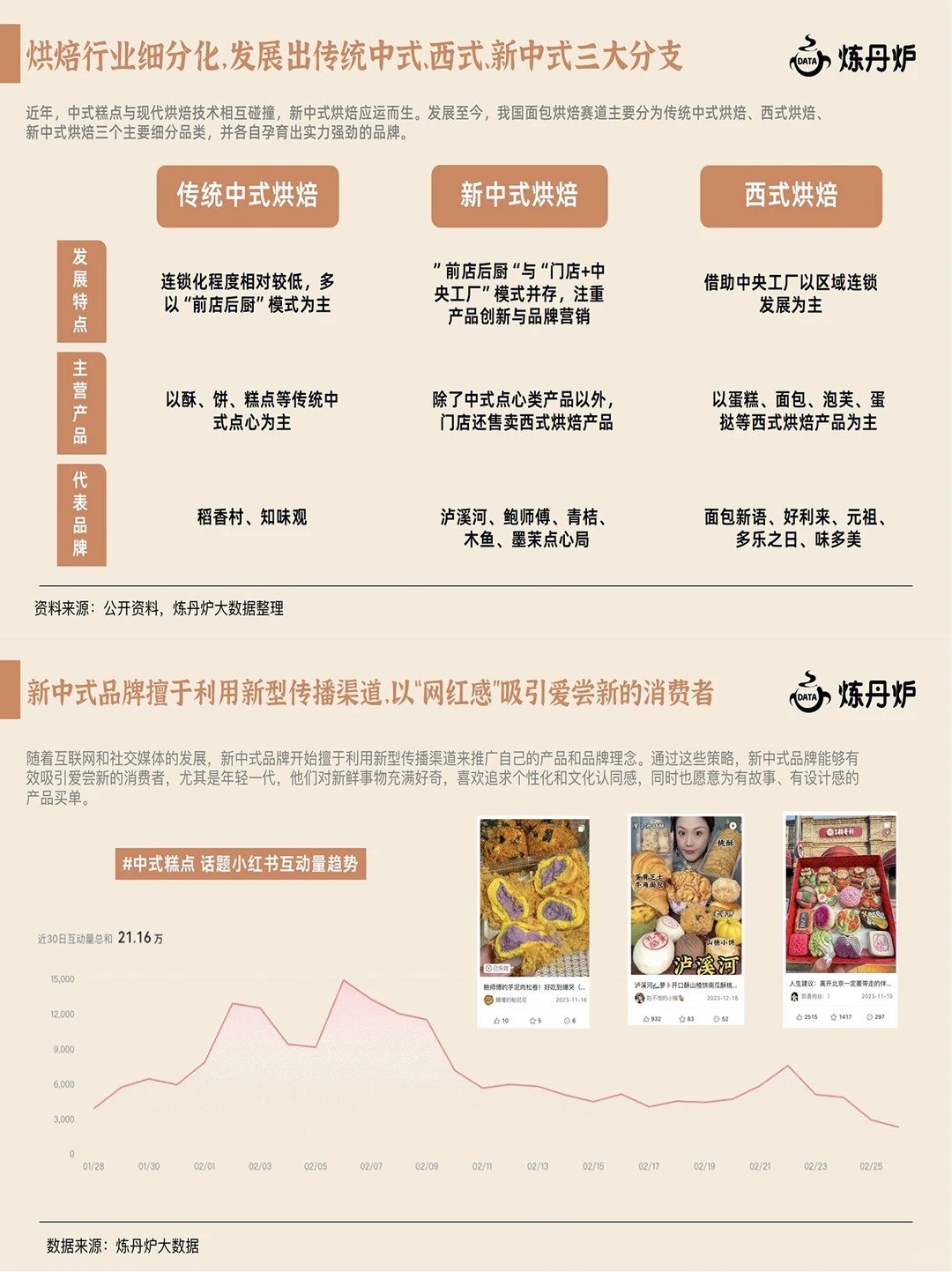 抓住流行风口❗️2025年新中式糕点趋势总结