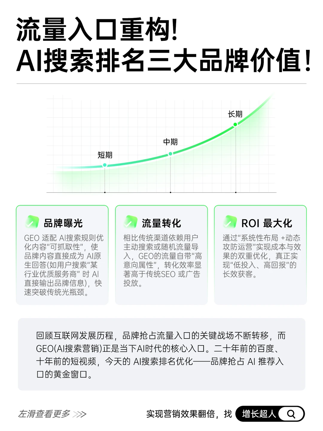 市场人必知！怎么让AI推荐您的品牌？