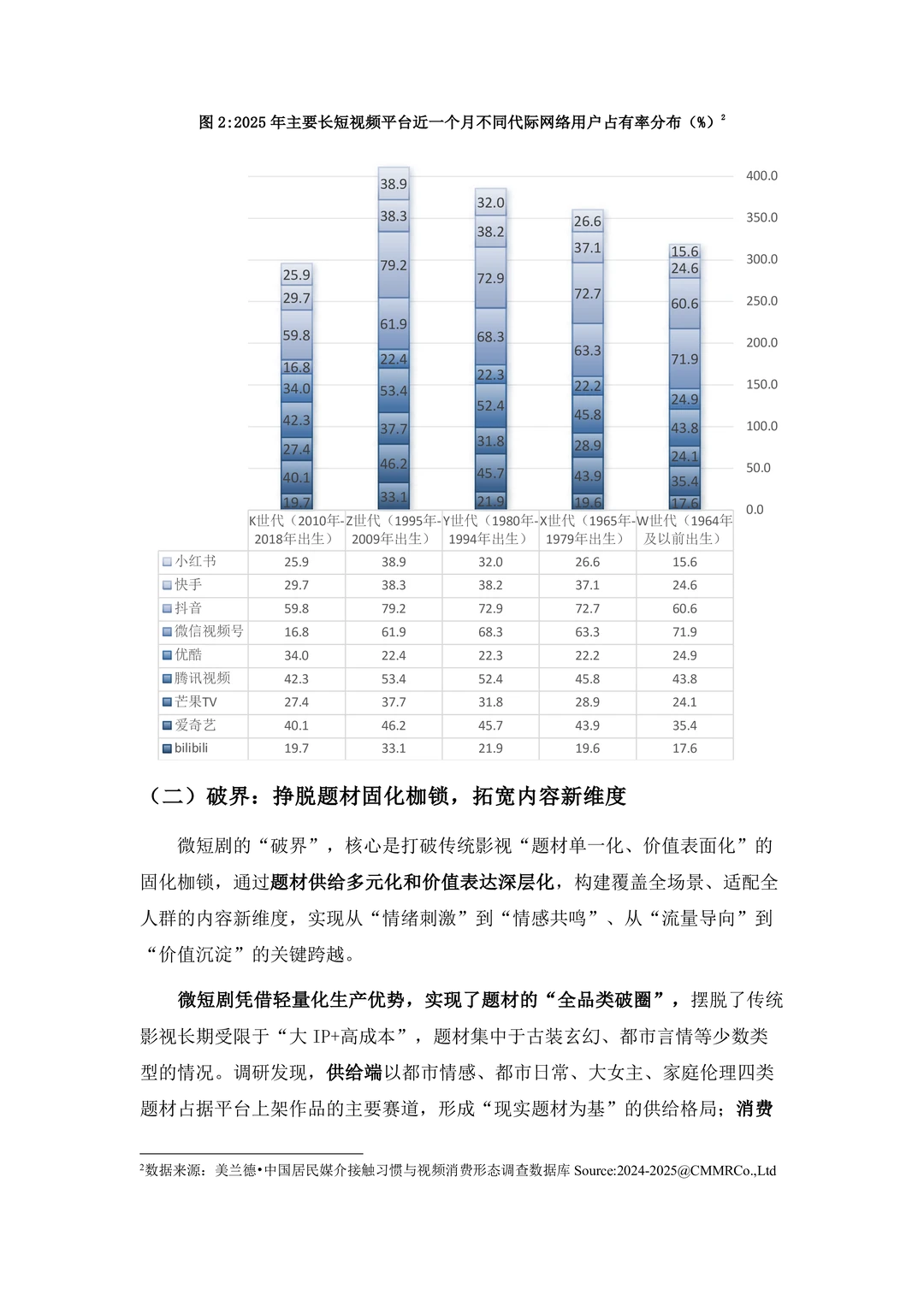 微短剧行业全民共创微短剧产业文化价值报告