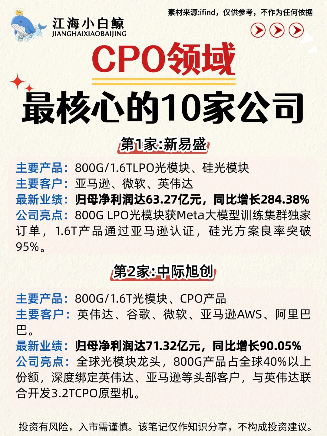 ?CPO领域❗️最核心的10家❗️