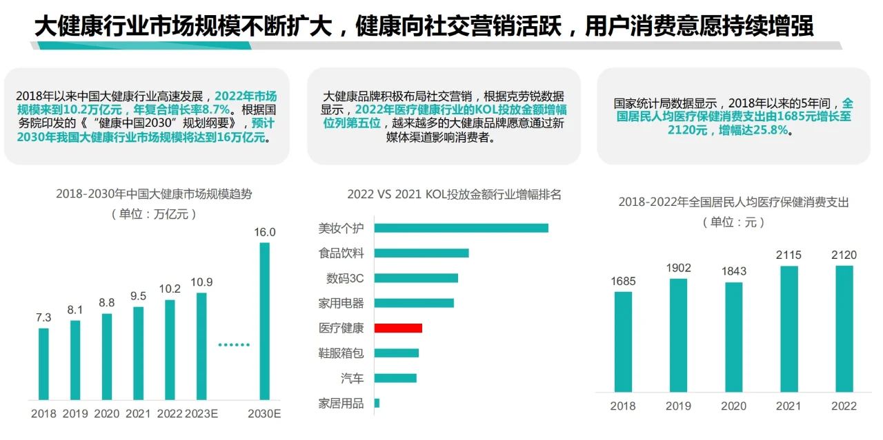 2024年大健康行业品牌营销白皮书